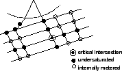 \begin{figure}
\centerline{\epsfig{file=qfInternalMetering.eps,width=4 cm}}
\end{figure}