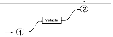 \begin{figure}
\centerline{\epsfig{file=qfVehicleLeaving.eps,width=8 cm}}
\end{figure}