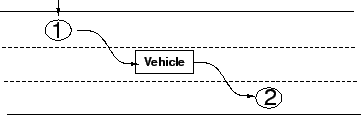 \begin{figure}
\centerline{\epsfig{file=qfVehicleEntering.eps,width=8 cm}}
\end{figure}