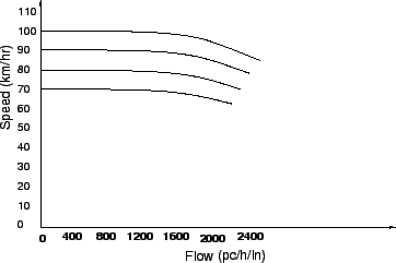 \begin{figure}
\centerline{\epsfig{file=qfSpeedFlow.eps,width=8 cm}}
\end{figure}