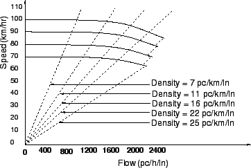 \begin{figure}
\centerline{\epsfig{file=qfSpeedFlowLOS.eps,width=8 cm}}
\end{figure}