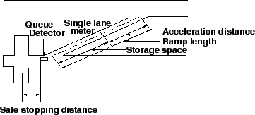 \begin{figure}
\centerline{\epsfig{file=qfDesignCriteria.eps,width=8 cm}}
\end{figure}