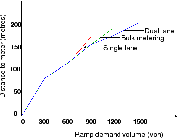 \begin{figure}
\centerline{\epsfig{file=qfDemandVolume.eps,width=8 cm}}
\end{figure}