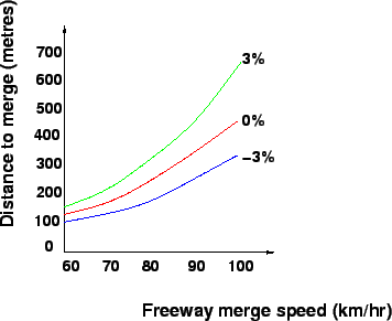 \begin{figure}
\centerline{\epsfig{file=qfDistanceSpeed.eps,width=8 cm}}
\end{figure}