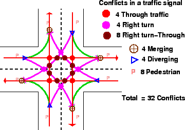 \begin{figure}
\centerline{\epsfig{file=t81-conflicts-at-intersections.eps,width=8cm}}
\end{figure}