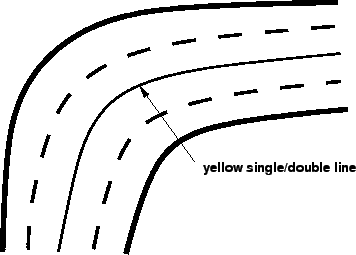 \begin{figure}
\centerline{\epsfig{file=t29-no-passing-zone-marking.eps,width=8cm}}
\end{figure}