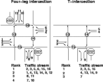 \begin{figure}
\centerline{\epsfig{file=qfUnCtrlTrafficFlow.eps,width=8cm}}
% source[1]}
\end{figure}