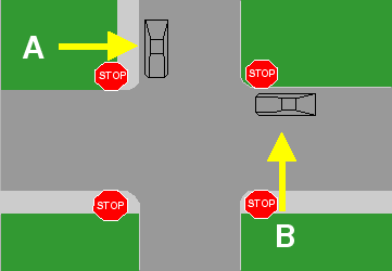 \begin{figure}
\centerline{\epsfig{file=qfUnCtrlAllWayStop.eps,width=8cm}}
% (source [5])}
\end{figure}