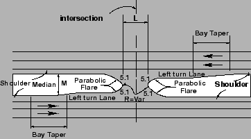 \begin{figure}
\centerline{\epsfig{file=qfChanIntersectionMedian.eps,width=8cm}}
\end{figure}