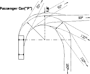 \begin{figure}
\centerline{\epsfig{file=qfChanPassengerCar.eps,width=8cm}}
\end{figure}