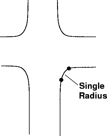 \begin{figure}
\centerline{\epsfig{file=qfChanCurveTypesR.eps,width=8cm}}
\end{figure}