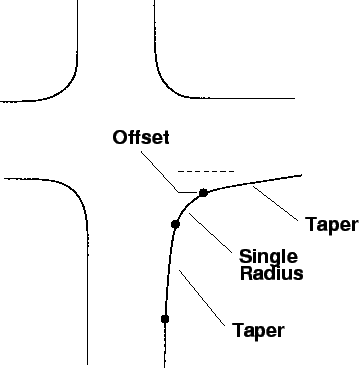 \begin{figure}
\centerline{\epsfig{file=qfChanCurveTypesRT.eps,width=8cm}}
\end{figure}