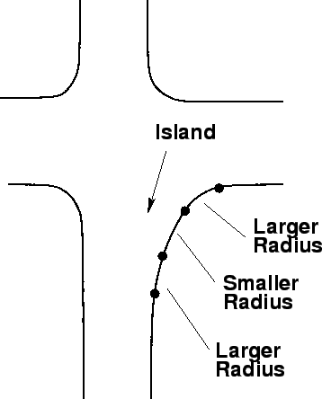 \begin{figure}
\centerline{\epsfig{file=qfChanCurveTypesTR.eps,width=8cm}}
\end{figure}