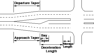 \begin{figure}
\centerline{\epsfig{file=qfChanAuxiliaryLane.eps,width=8cm}}
\end{figure}