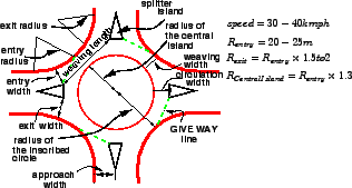 \begin{figure}
\centerline{\epsfig{file=t41-rotary-design-elements.eps,width=7cm}}
\end{figure}