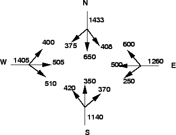 \begin{figure}
\centerline{\epsfig{file=t46-rotary-intersection-flows.eps,width=8cm}}
\end{figure}