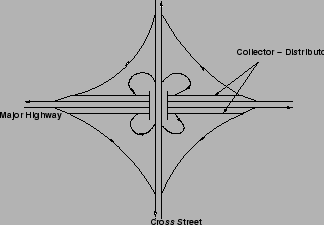\includegraphics[height = 5cm]{qfcloverleafinterchange}