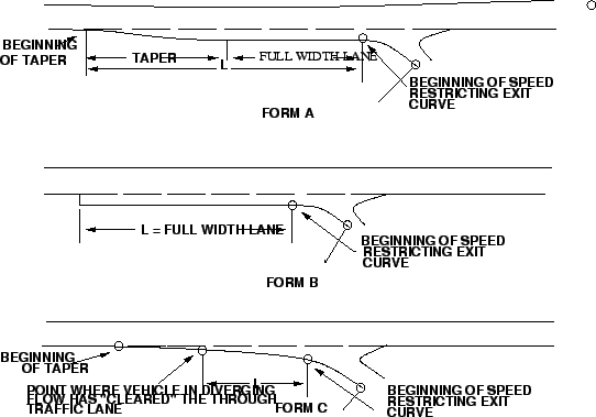 \includegraphics[width = 12 cm]{qfdecelerationlanesforms}