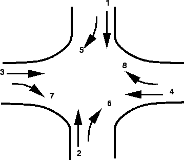 \begin{figure}
\centerline{\epsfig{file=t47-four-legged-intersection.eps,width=8cm}}
\end{figure}