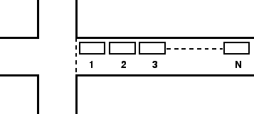 \begin{figure}
\centerline{\epsfig{file=t61-vehicles-wait-for-green.eps,width=8cm}}
\end{figure}