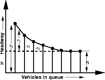 \begin{figure}
\centerline{\epsfig{file=t62-concept-of-saturation-headway.eps,width=8cm}}
\end{figure}