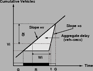 \begin{figure}
\centerline{\epsfig{file=qfDelayWtQl.eps,width=8 cm}}
\end{figure}