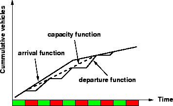 \begin{figure}
\centerline{\epsfig{file=qfRandomDelay.eps,width=8 cm}}
\end{figure}