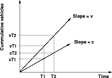 \begin{figure}
\centerline{\epsfig{file=qfOverflowDelayT1T2.eps,width=8 cm}}
\end{figure}