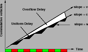 \begin{figure}
\centerline{\epsfig{file=qfWebstersOverflow.eps,width=8 cm}}
\end{figure}