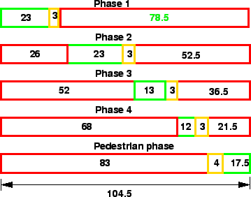 \begin{figure}
\centerline{\epsfig{file=t63-timing-diagram.eps,width=8cm}}
\end{figure}