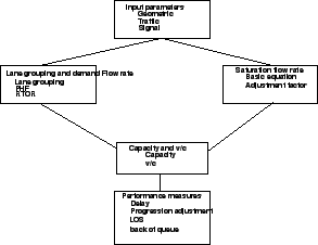 \includegraphics[height = 5cm]{qfsimethodology}