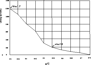 \includegraphics[height = 5cm]{qfdelaygraph2}