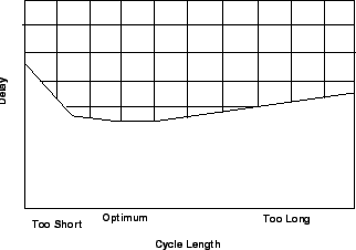 \includegraphics[height = 5cm]{qfdelaycyclelengthgraph3}