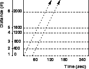 \begin{figure}
\centerline{\epsfig{file=c16GreenWave.eps,width=4cm}}
\end{figure}