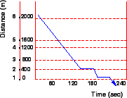 \begin{figure}
\centerline{\epsfig{file=c17MovSouth.eps,width=4cm}}
\end{figure}