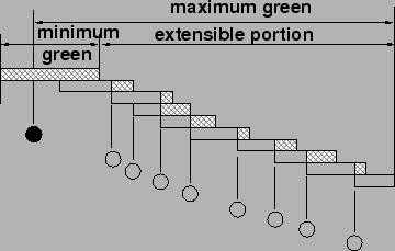 \begin{figure}
\centerline{\epsfig{file=qfActuatedPhase.eps,width=8 cm}}
\end{figure}