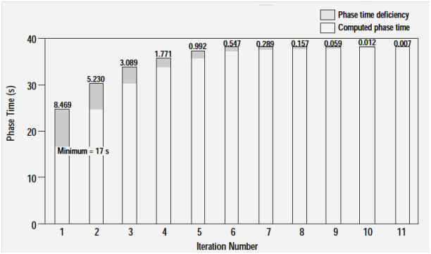 Image qfcalculationofphasetime