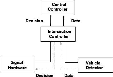 \begin{figure}
\centerline{\epsfig{file=qfAtcCommNetwork.eps,width=8cm}}
\end{figure}