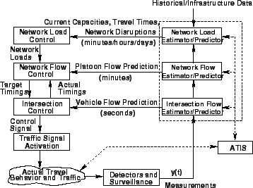 \begin{figure}
\centerline{\epsfig{file=qfAtcArchitecture.eps,width=8cm}}
\end{figure}