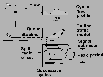 \begin{figure}
\centerline{\epsfig{file=qfAtcScootElements.eps,width=8cm}}
\end{figure}