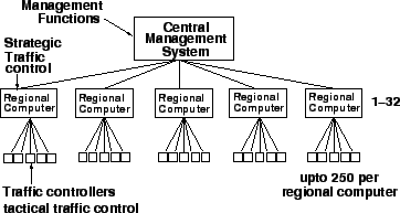 \begin{figure}
\centerline{\epsfig{file=qfAtcScatHierarchy.eps,width=8cm}}
\end{figure}
