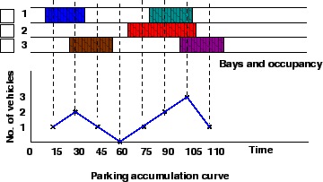 \begin{figure}\centerline{\epsfig{file=t85-parking-example.eps,width=8cm}}\end{figure}