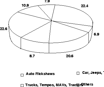 \begin{figure}\centerline{\epsfig{file=qfAcciPercentShare.eps,width=8cm}}\end{figure}