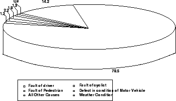 \begin{figure}\centerline{\epsfig{file=qfAcciCauses.eps,width=8cm}}\end{figure}