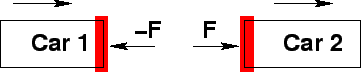 \begin{figure}\centerline{\epsfig{file=qfAcciForceApplied.eps,width=8cm}}
% (Source: [7])}
\end{figure}