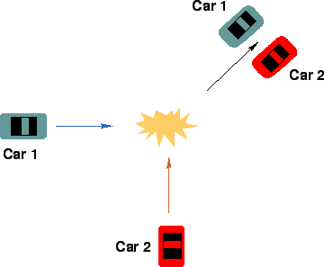 \begin{figure}\centerline{\epsfig{file=qfAcciAngularCollision.eps,width=8cm}}\end{figure}