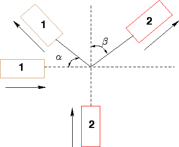 \begin{figure}\centerline{\epsfig{file=qfAcciMovementAfterCollision1.eps,width=8cm}}
% (Source: [1])}
\end{figure}