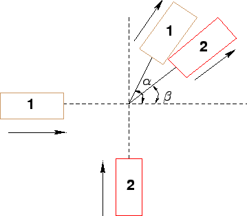 \begin{figure}\centerline{\epsfig{file=qfAcciMovementAfterCollision2.eps,width=8cm}}\end{figure}