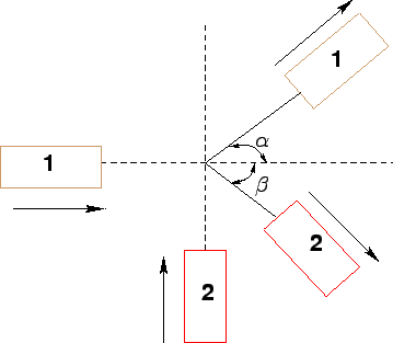 \begin{figure}\centerline{\epsfig{file=qfAcciMovementAfterCollision3.eps,width=8cm}}
% (Source: [7])}
\end{figure}
