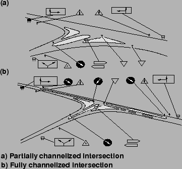 \begin{figure}\centerline{\epsfig{file=qfAcciChannelizedIntersection.eps,width=8cm}}
% (Source: [4])}
\end{figure}
